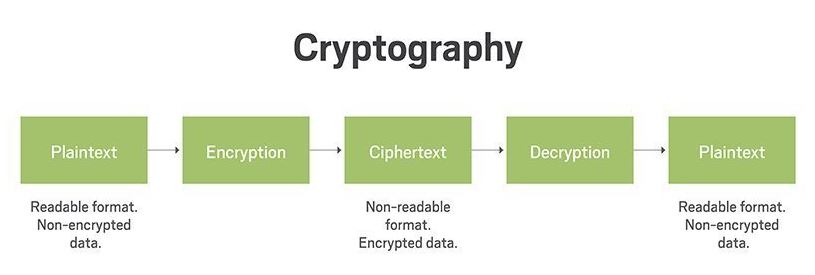 HybridAlogrithm